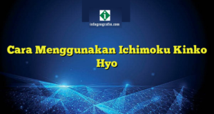 Cara Menggunakan Ichimoku Kinko Hyo